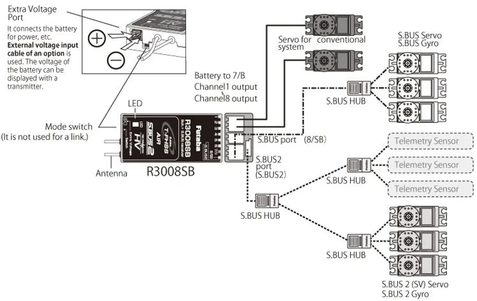 Futaba T6K-V3S Radio Mode-2 R3008SB T-FHSS